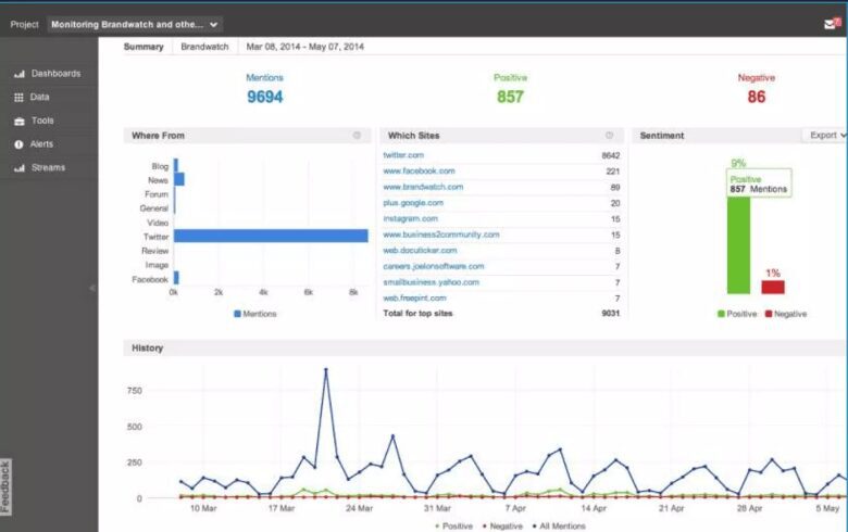 Brandwatch min
