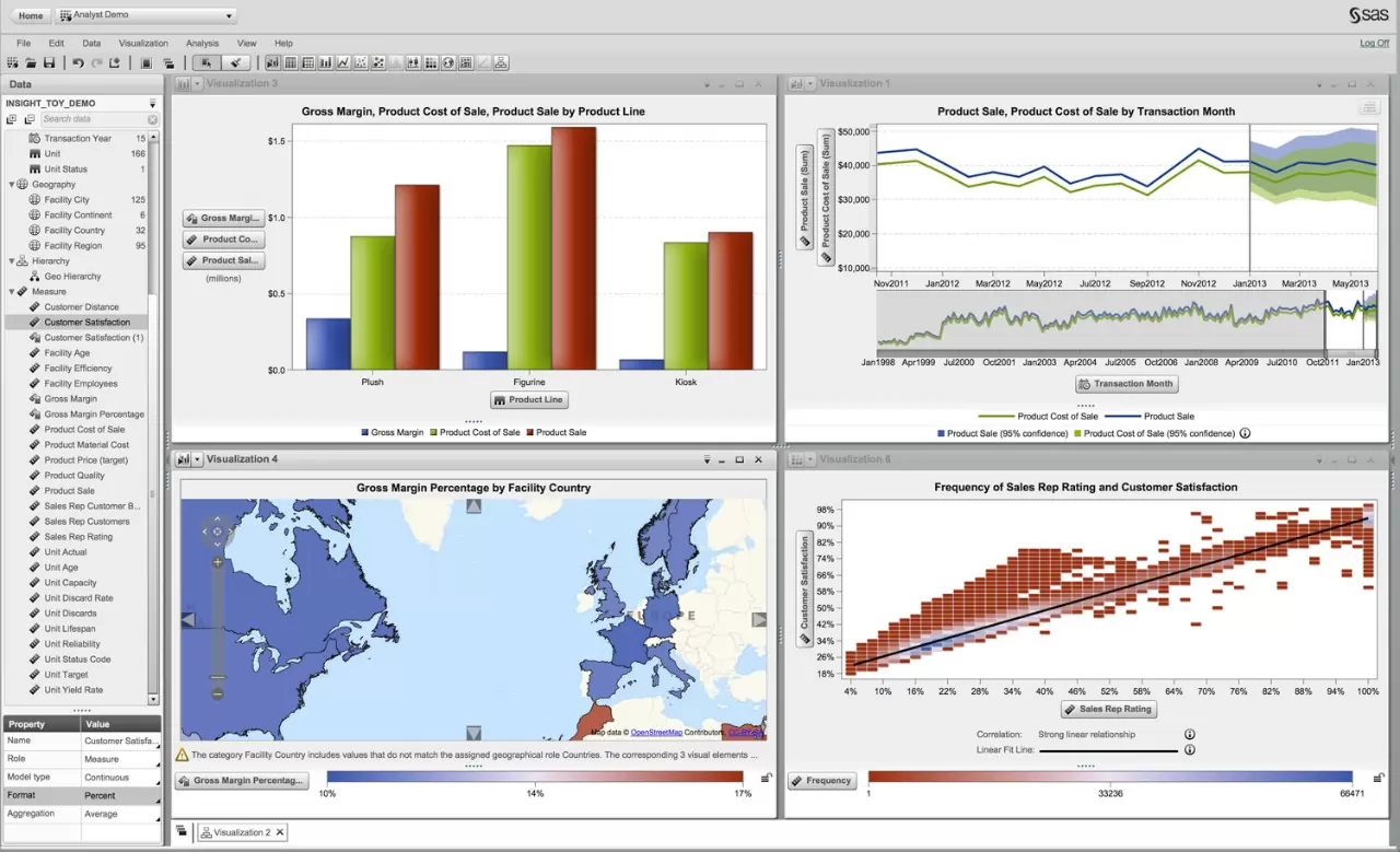 AI in marketing: sas advanced analytics