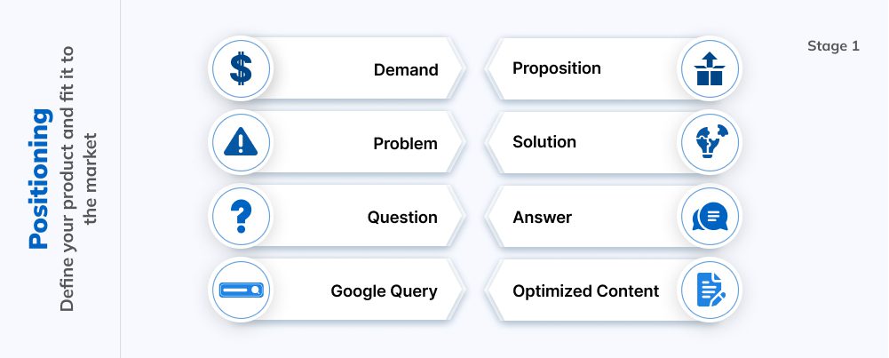 Healthcare Software Marketing Positioning