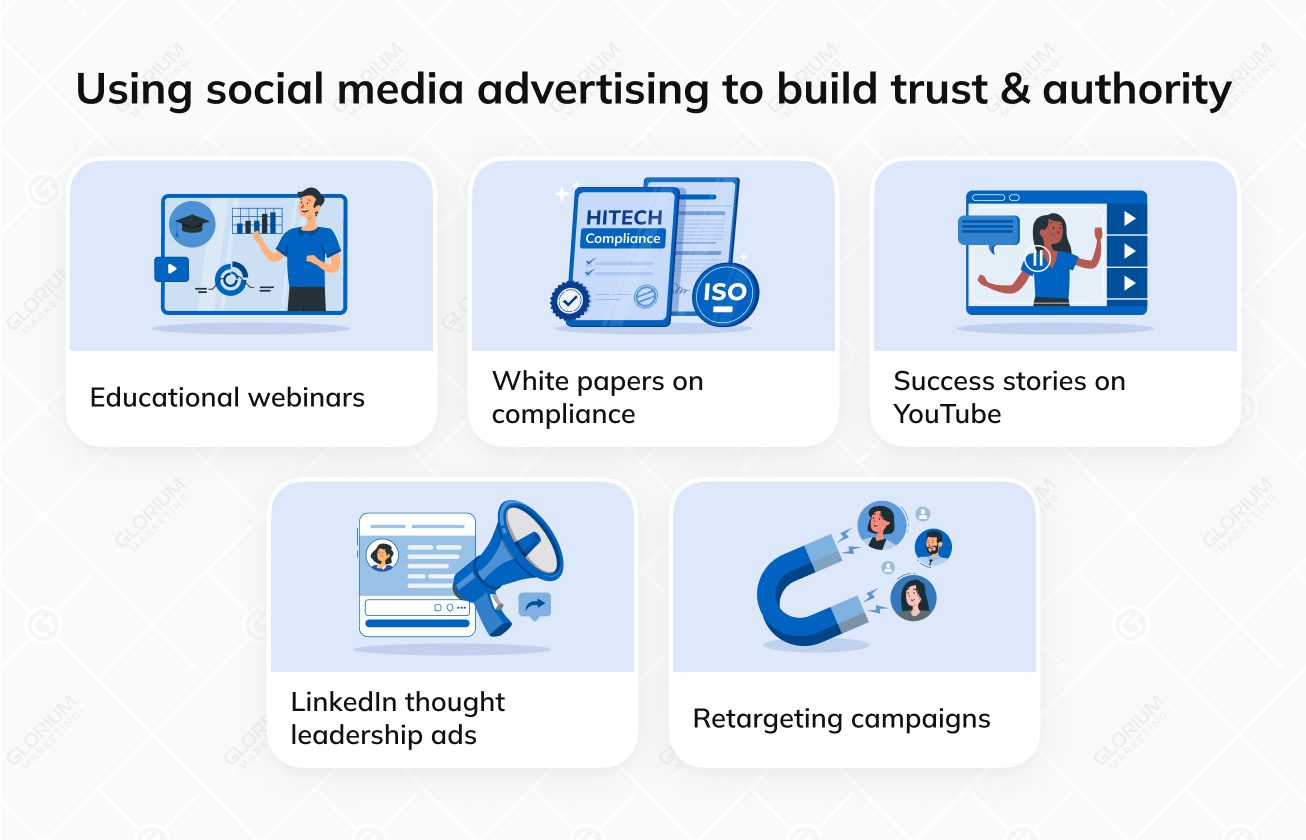 Content marketing best pract