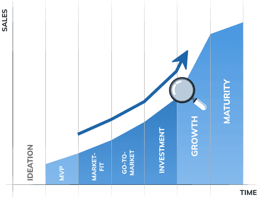 Growth Hacking for SaaS Marketing