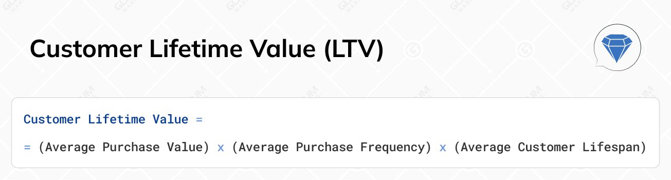 Digital Marketing Metrics LTV Formula