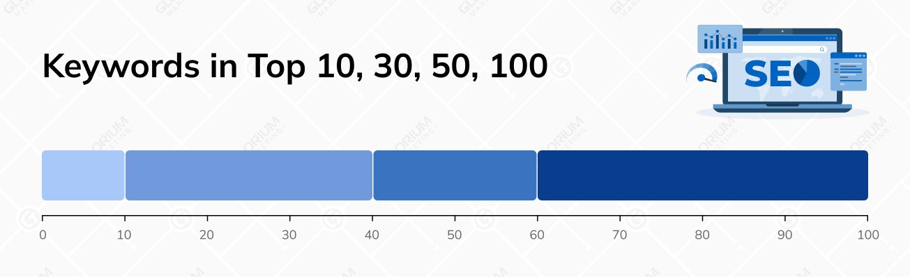 Digital Marketing Metrics Keyword Ranking