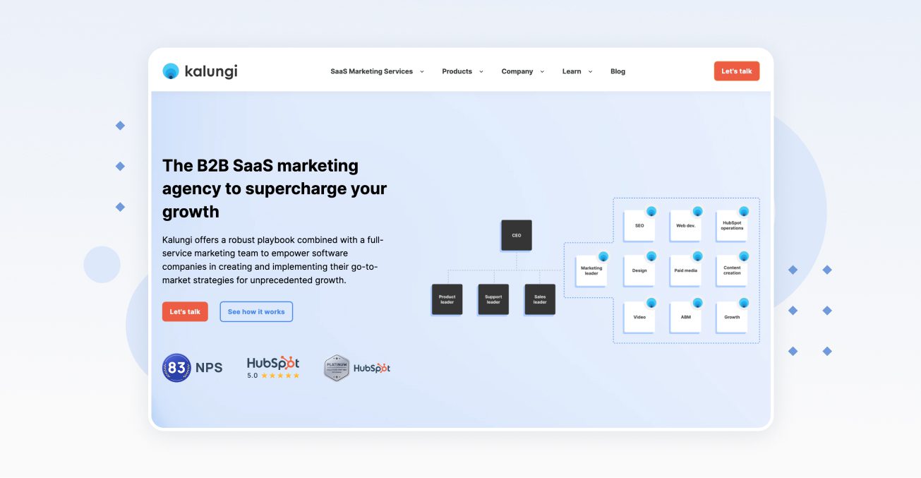 b2b saas marketing agency kalungi