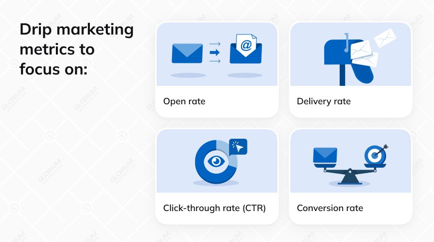 Drip marketing metrics