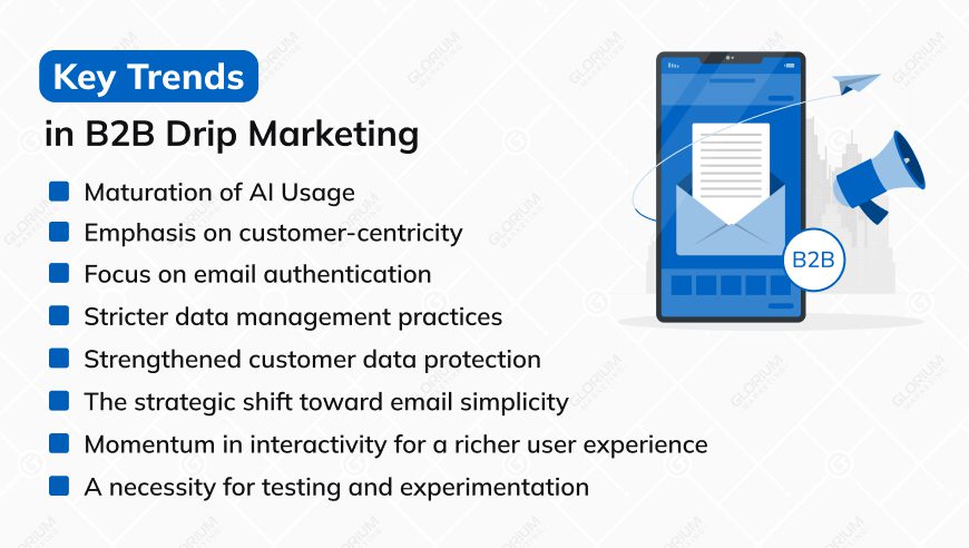 Key Trends in B2B Drip Marketing