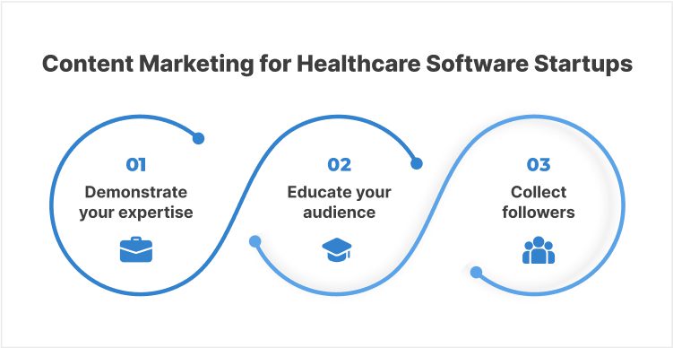 Content marketing