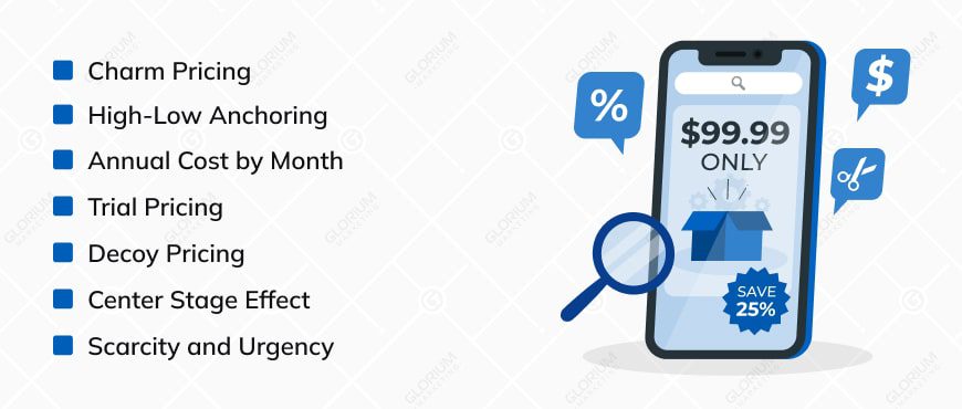 Psychological Tactics in B2B SaaS Pricing