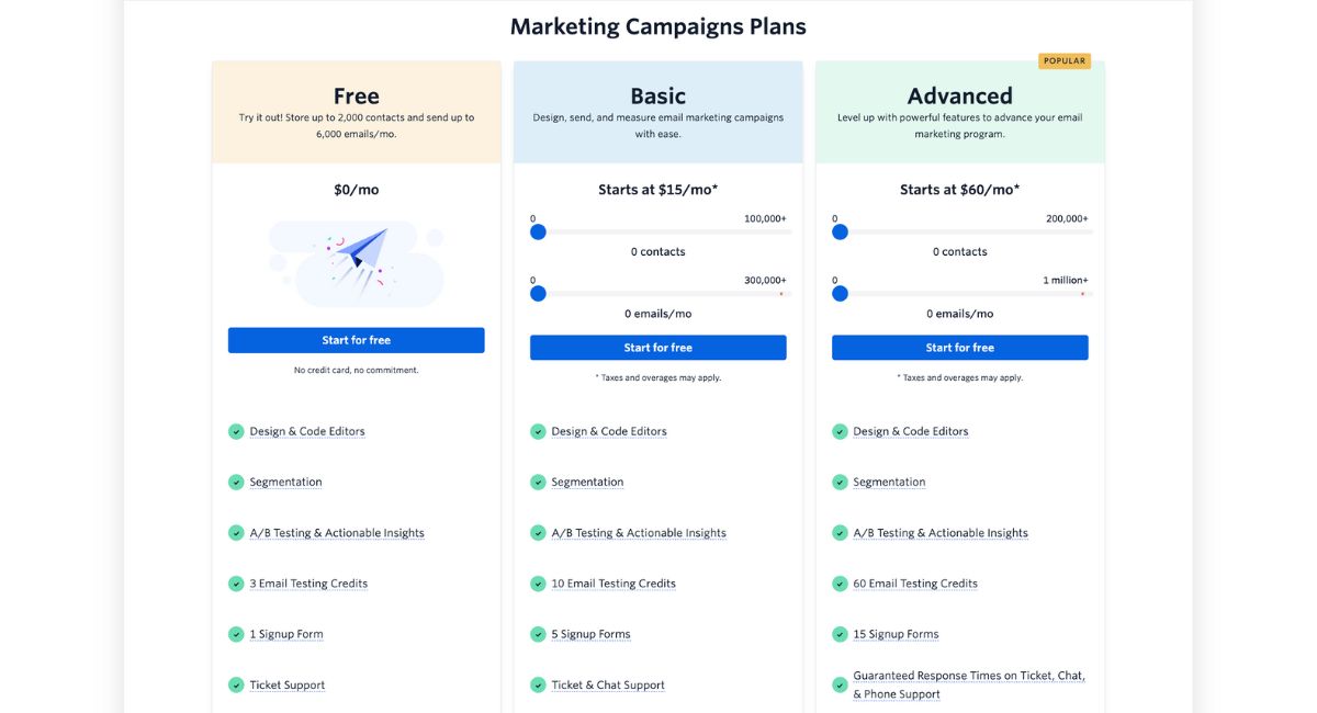 SendGrid Pricing Model Example