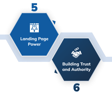 Step 5-6 | B2B SaaS SEO Agency Process