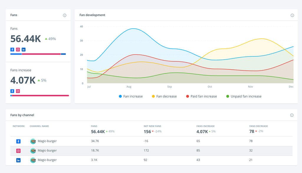 Social Listening